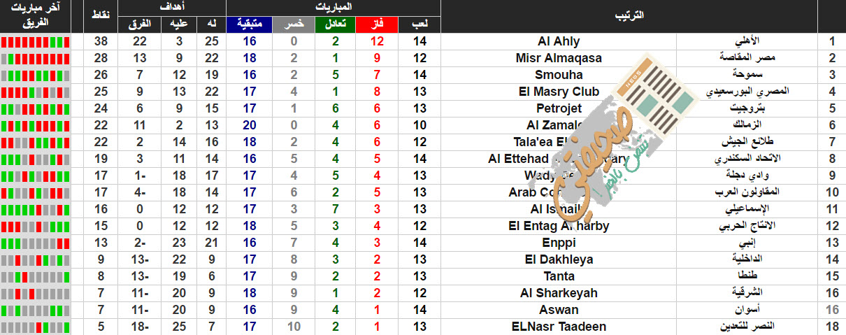 ترتيب الدورى المصرى