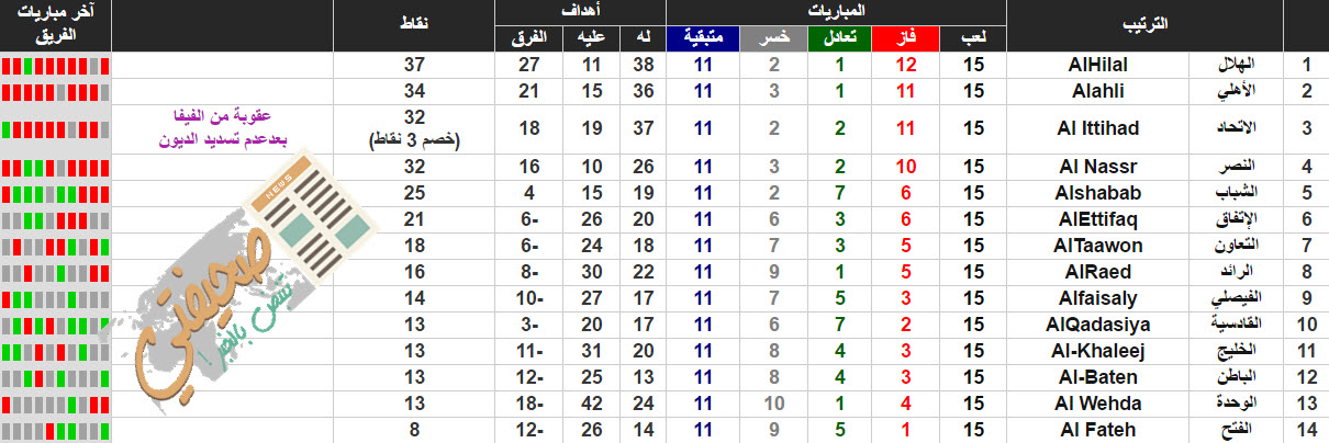 ترتيب الدوري السعودي