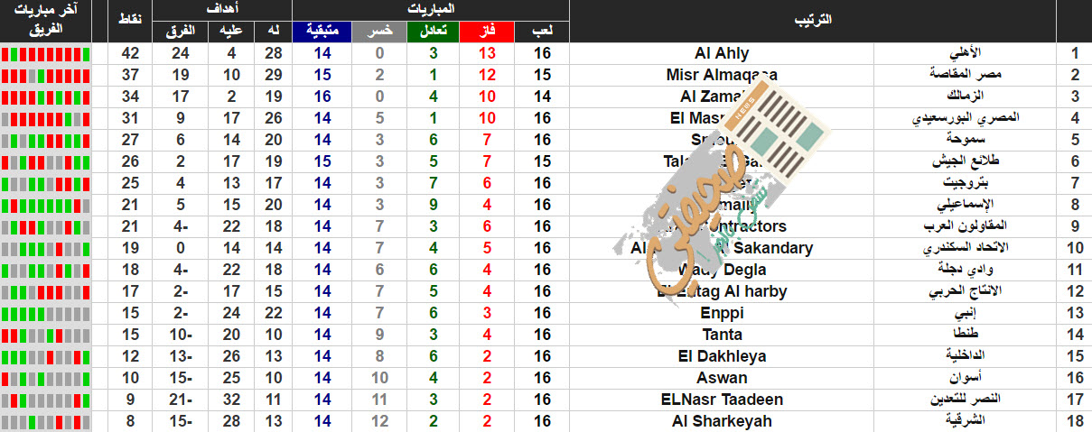 ترتيب الدوري المصري