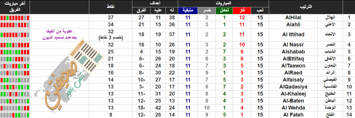 ترتيب الدوري السعودي
