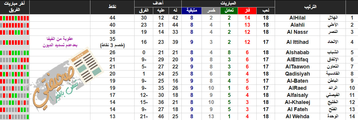 ترتيب الدوري السعودي