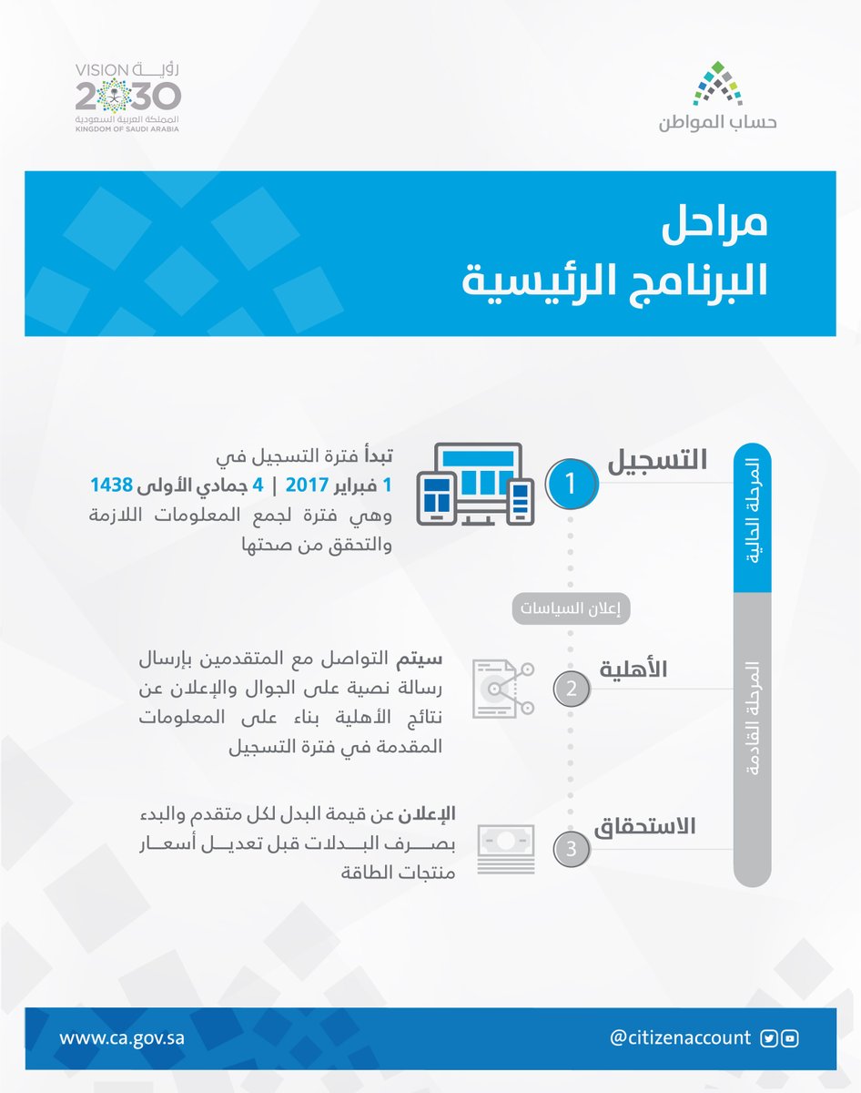 مراحل برنامج حساب المواطن