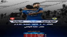 اهداف مباراة القوة الجوية والديوانية اليوم الثلاثاء 6 فبراير شباط وملخص نتيجة لقاء الدوري العراقي 6-2-2018